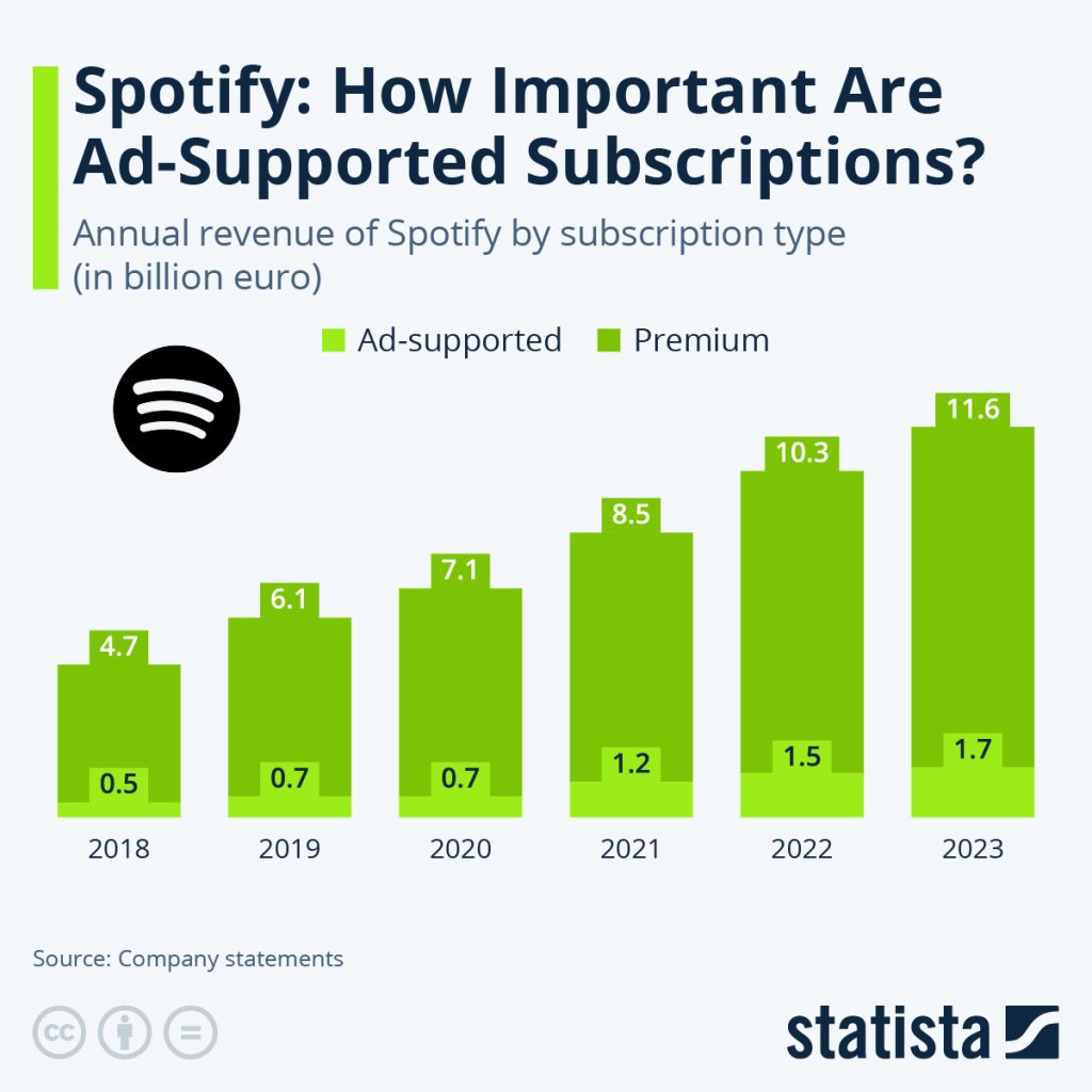 spotify apk premium mod