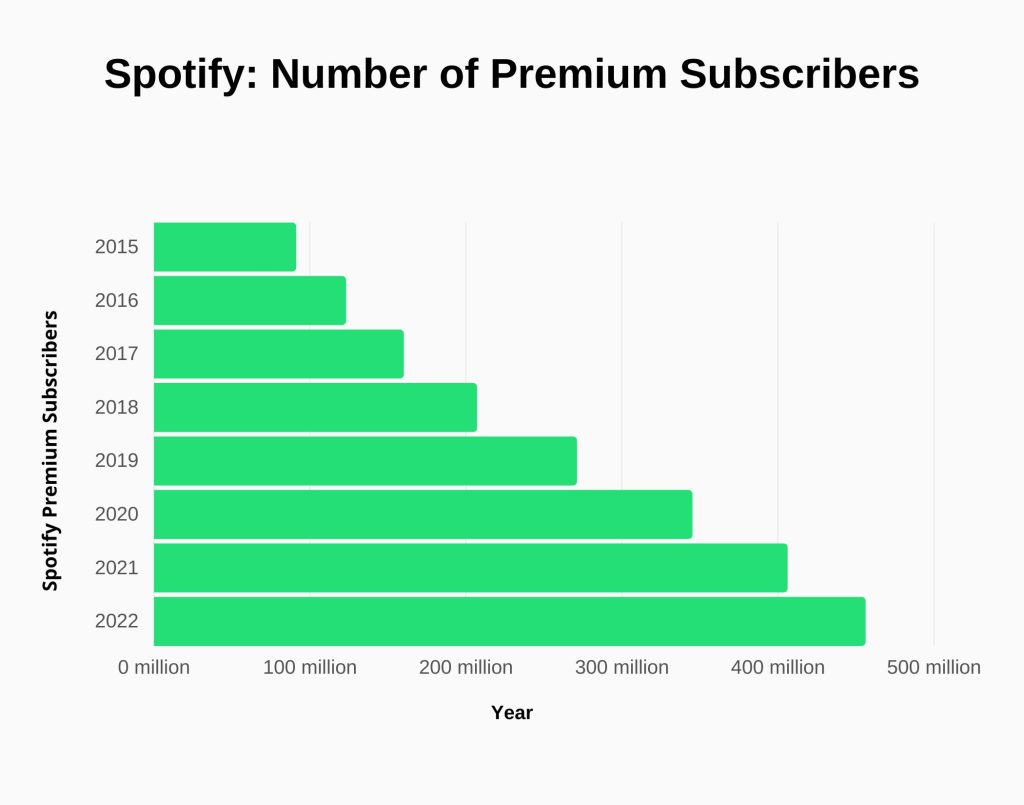 free spotify premium mod