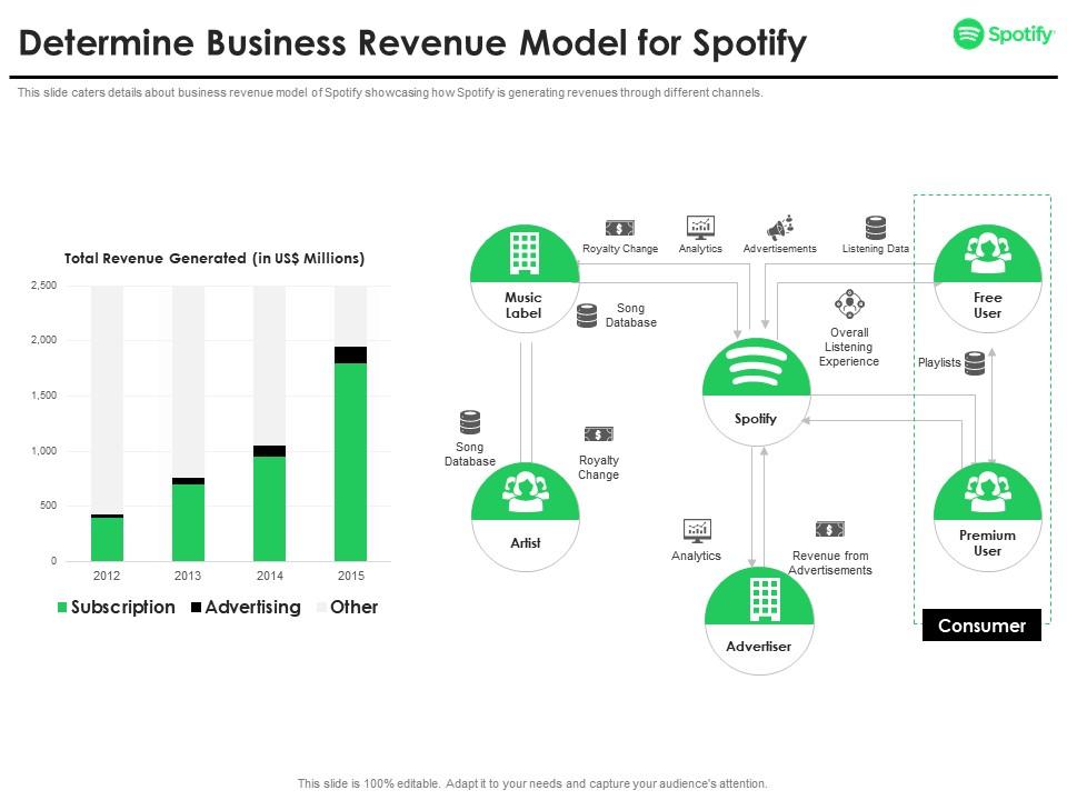 spotify mod apk 2024